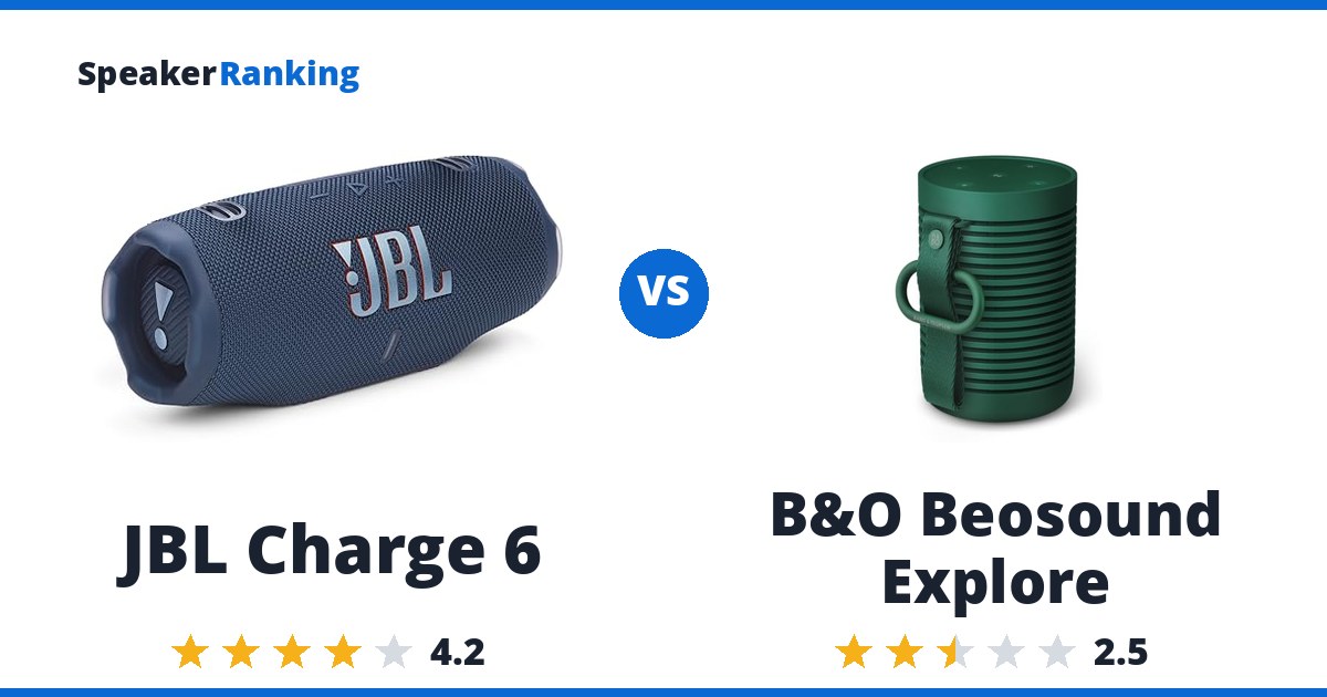 JBL Charge 6 vs B&O Beosound Explore