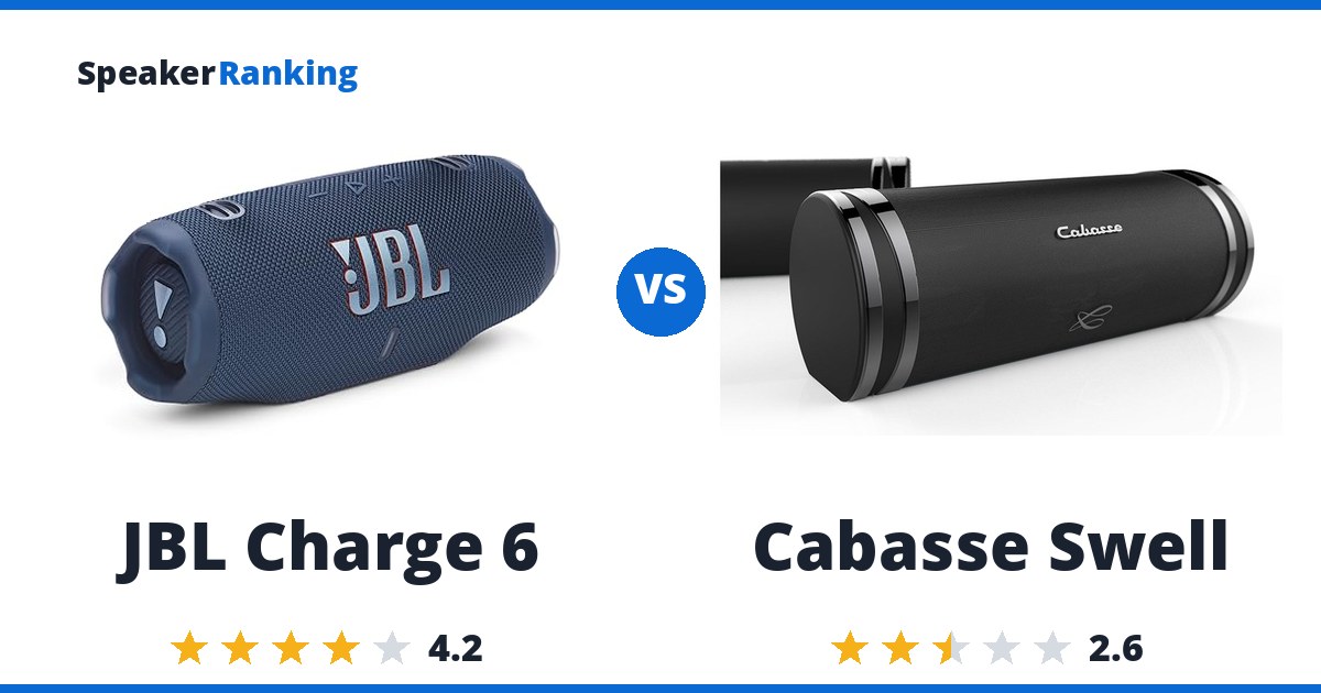 JBL Charge 6 vs Cabasse Swell