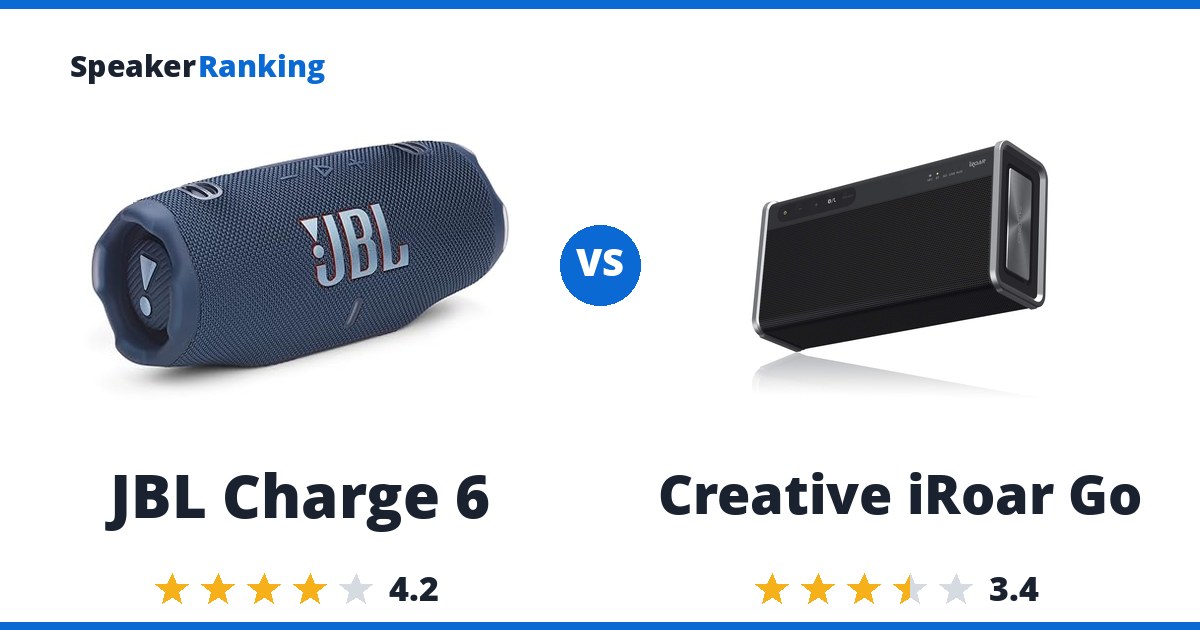 JBL Charge 6 vs Creative iRoar Go