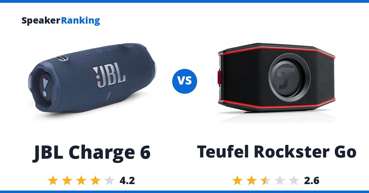 JBL Charge 6 vs Teufel Rockster Go