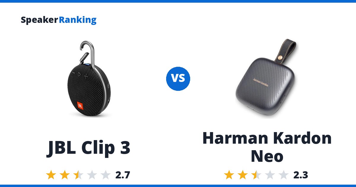 JBL Clip 3 vs Harman Kardon Neo