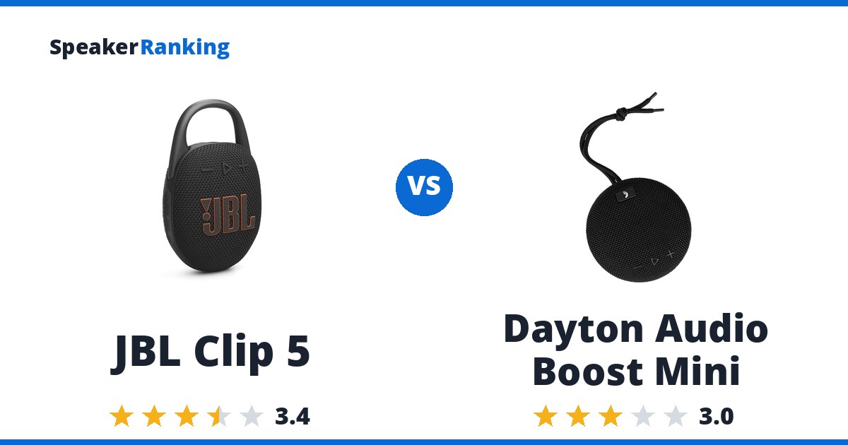 JBL Clip 5 vs Dayton Audio Boost Mini
