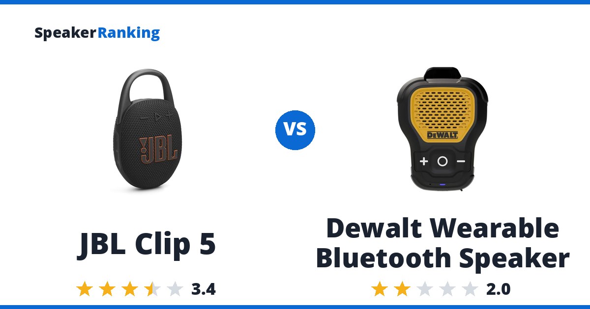 JBL Clip 5 vs Dewalt Wearable Bluetooth Speaker