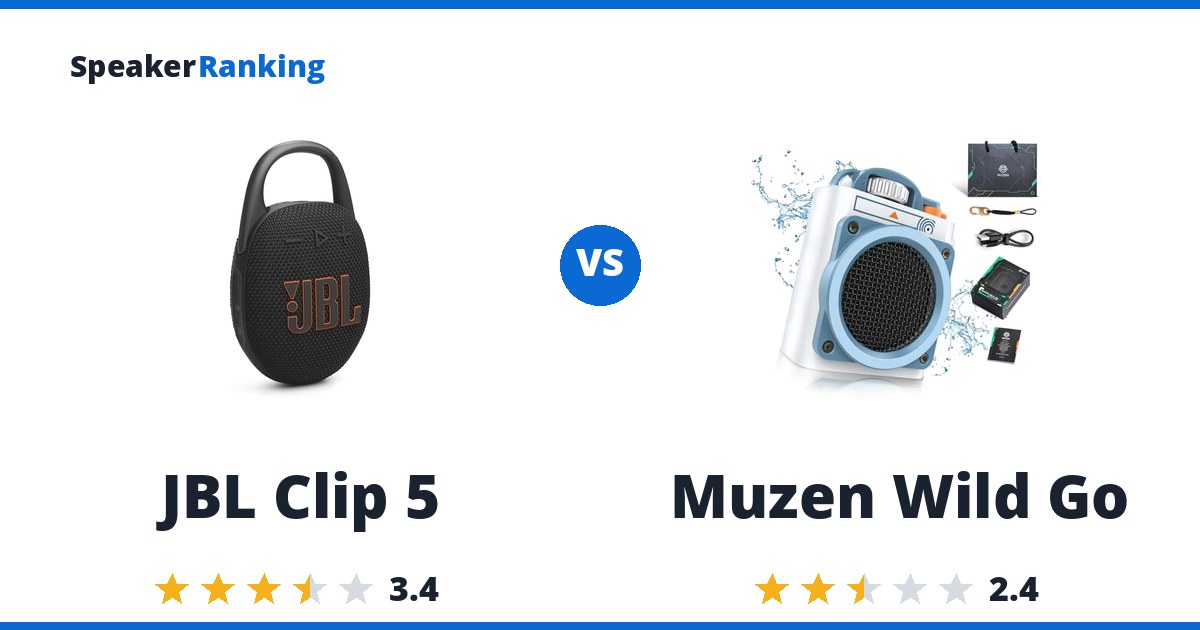 JBL Clip 5 vs Muzen Wild Go