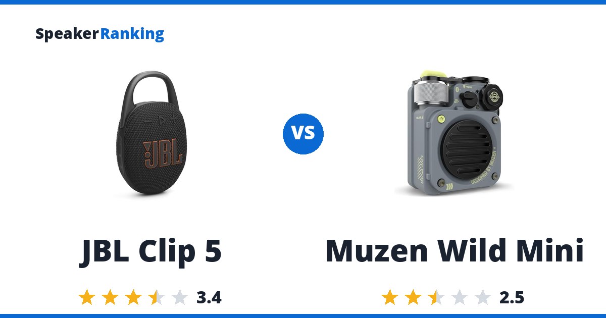 JBL Clip 5 vs Muzen Wild Mini