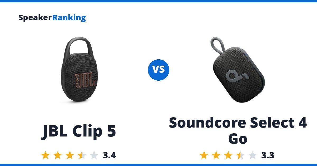 JBL Clip 5 vs Soundcore Select 4 Go