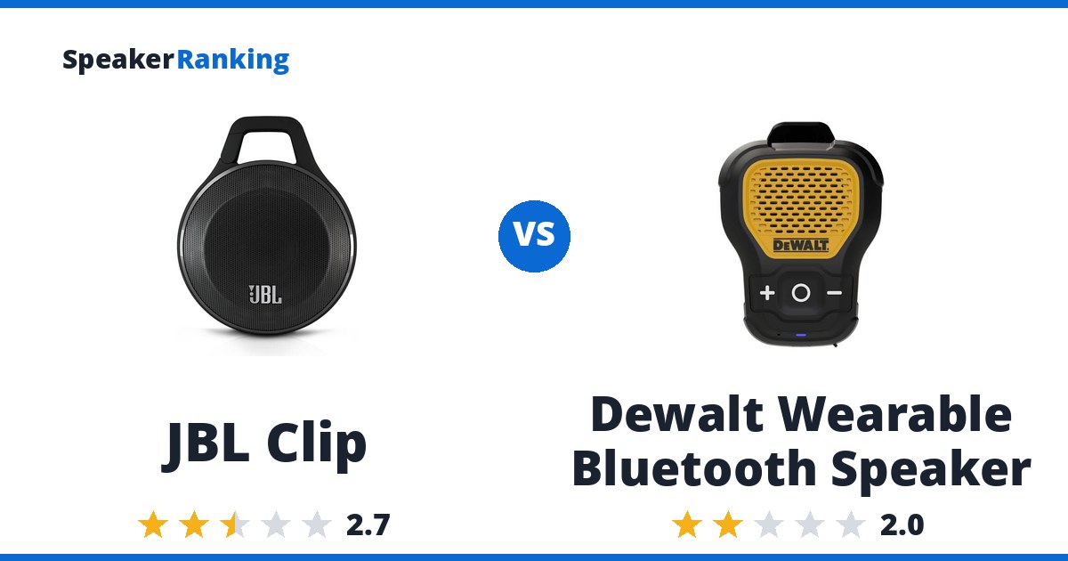 JBL Clip vs Dewalt Wearable Bluetooth Speaker