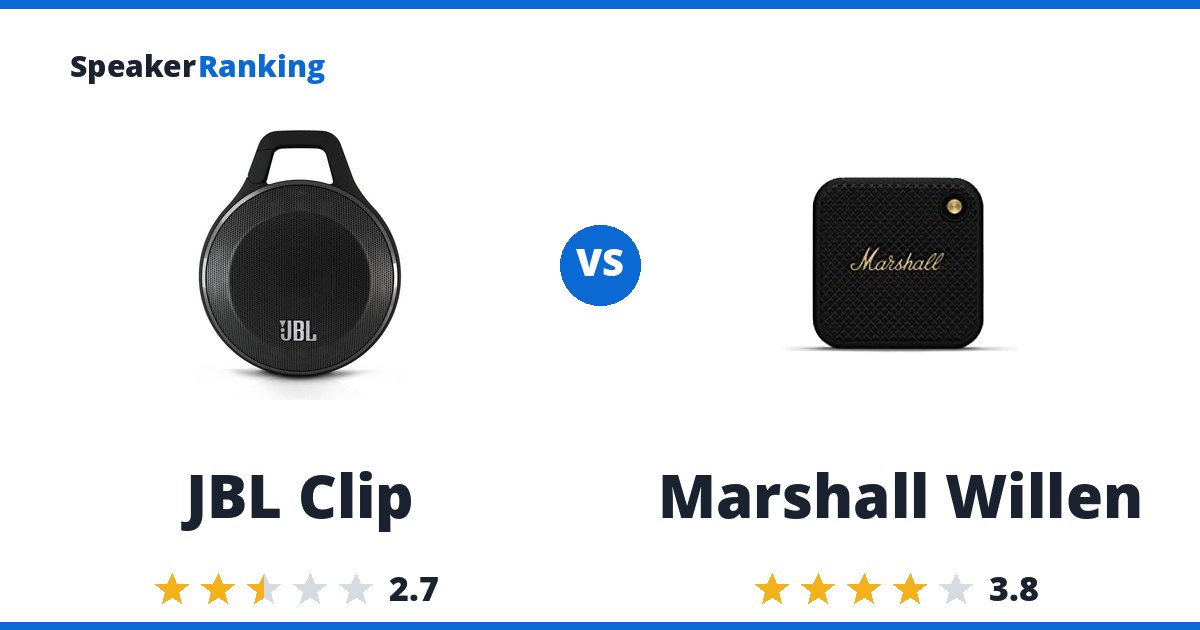 JBL Clip vs Marshall Willen