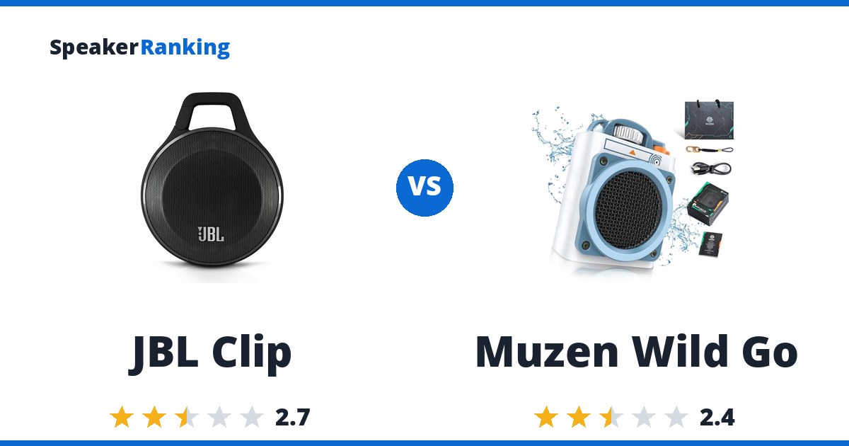 JBL Clip vs Muzen Wild Go
