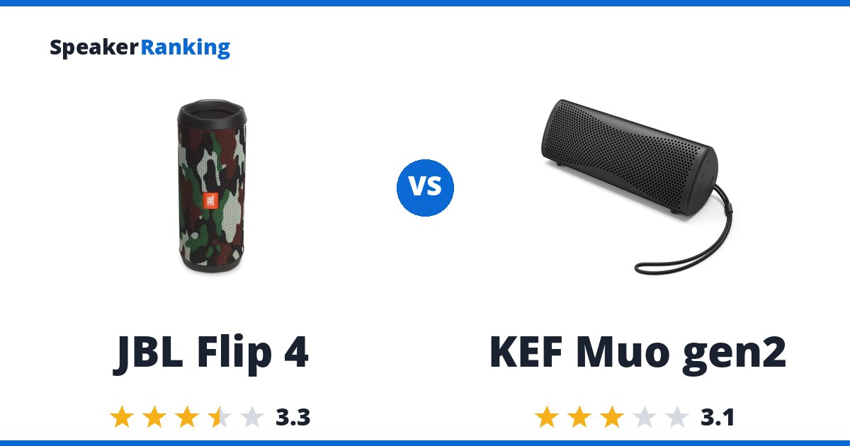 JBL Flip 4 vs KEF Muo gen2