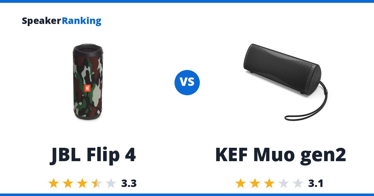 JBL Flip 4 vs KEF Muo gen2