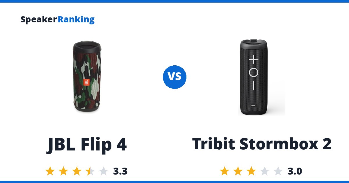 JBL Flip 4 vs Tribit Stormbox 2