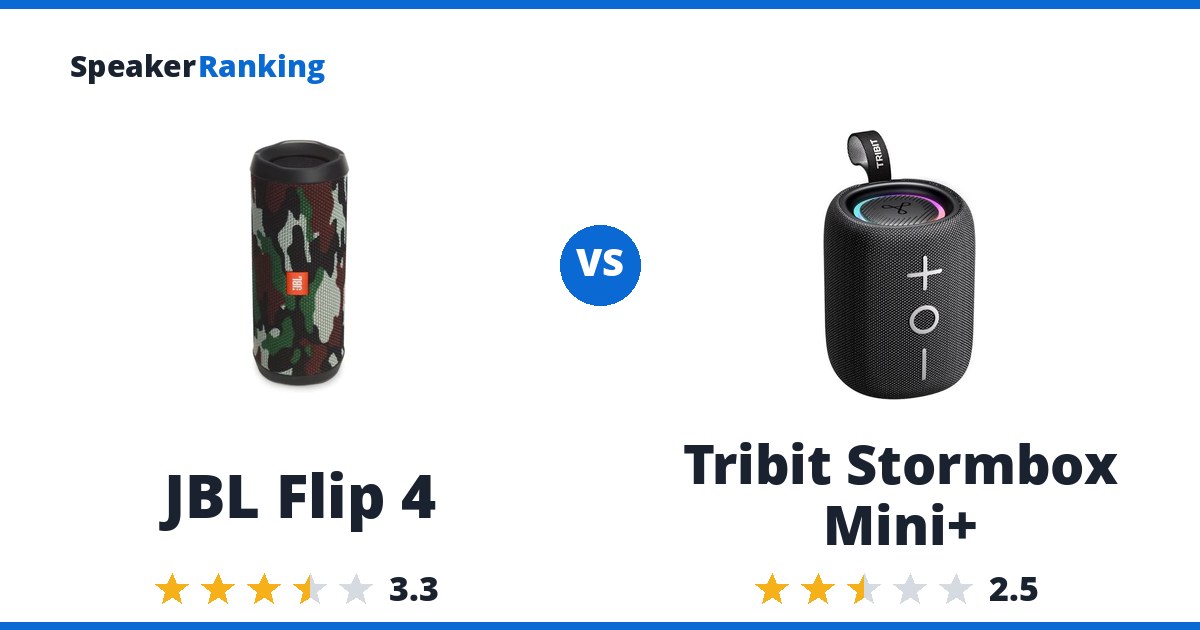 JBL Flip 4 vs Tribit Stormbox Mini+