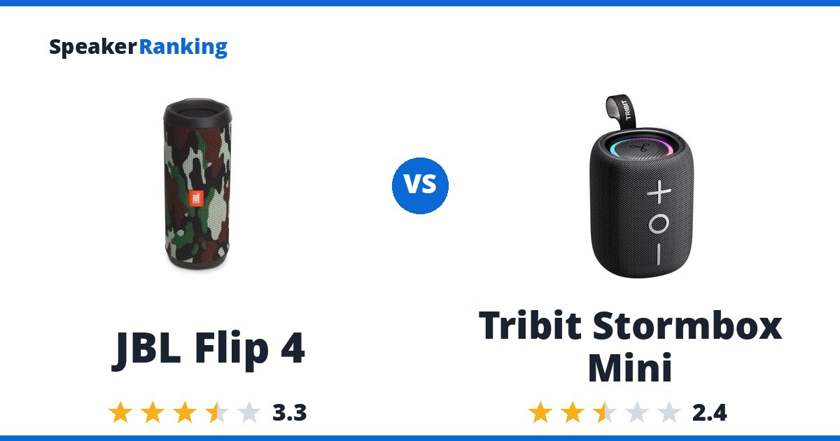 JBL Flip 4 vs Tribit Stormbox Mini