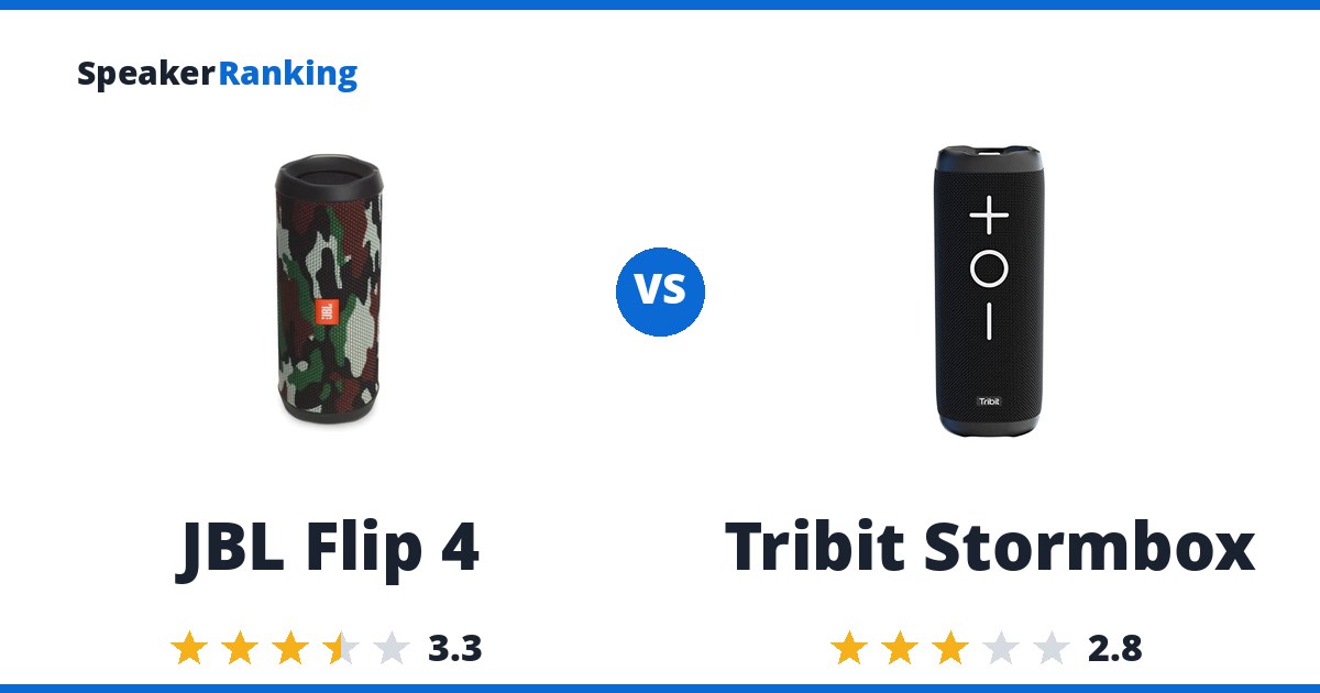 JBL Flip 4 vs Tribit Stormbox