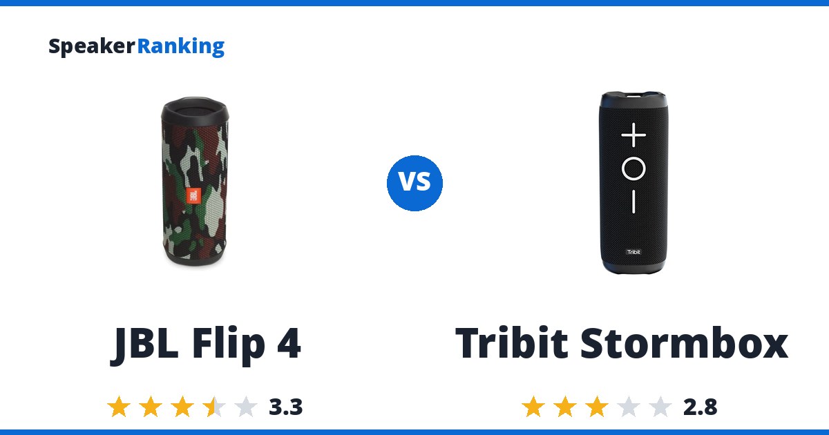 JBL Flip 4 vs Tribit Stormbox