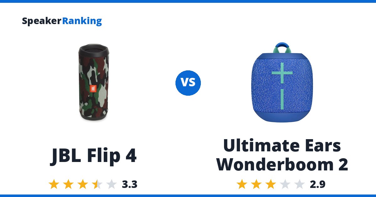 JBL Flip 4 vs Ultimate Ears Wonderboom 2
