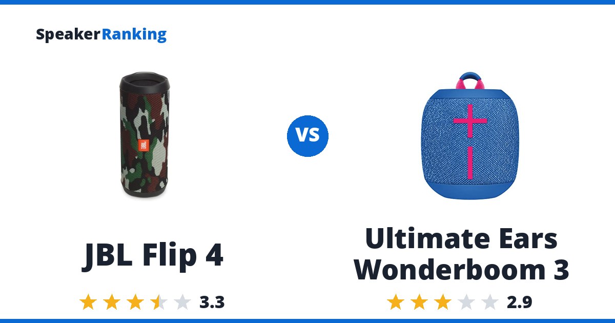 JBL Flip 4 vs Ultimate Ears Wonderboom 3