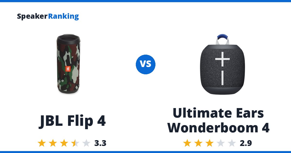 JBL Flip 4 vs Ultimate Ears Wonderboom 4