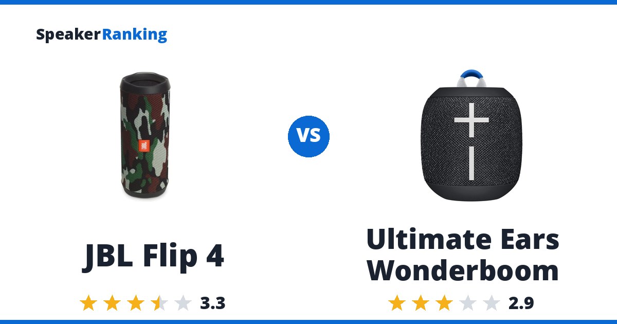 JBL Flip 4 vs Ultimate Ears Wonderboom