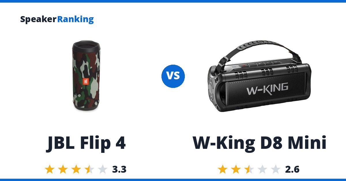 JBL Flip 4 vs W-King D8 Mini