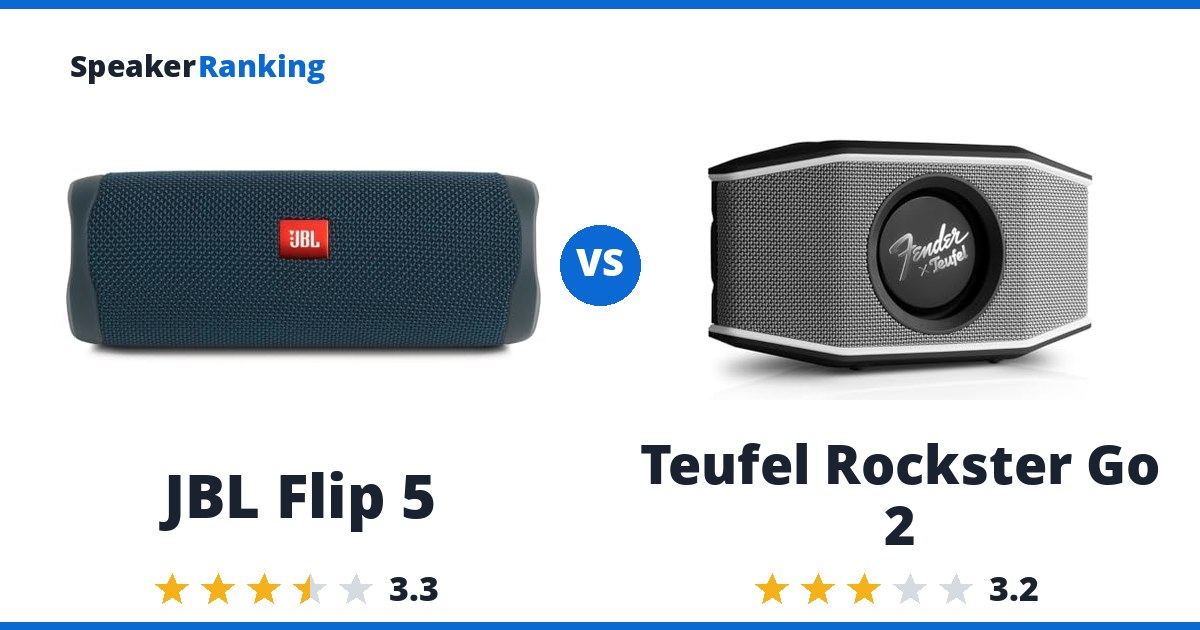 JBL Flip 5 vs Teufel Rockster Go 2