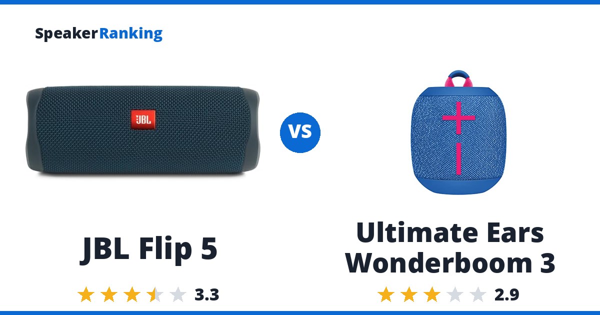 JBL Flip 5 vs Ultimate Ears Wonderboom 3