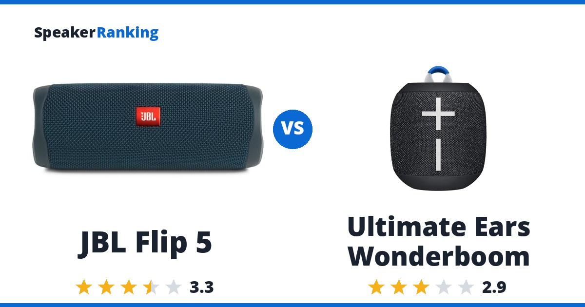 JBL Flip 5 vs Ultimate Ears Wonderboom