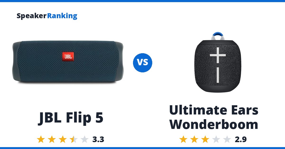 JBL Flip 5 vs Ultimate Ears Wonderboom
