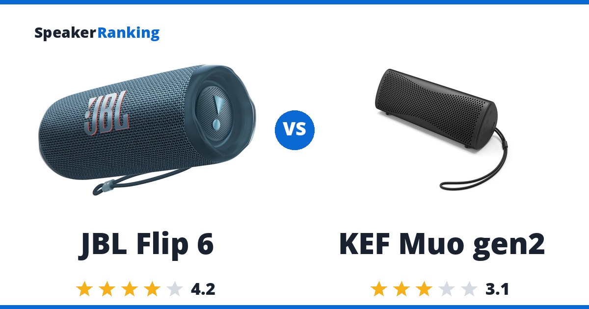 JBL Flip 6 vs KEF Muo gen2