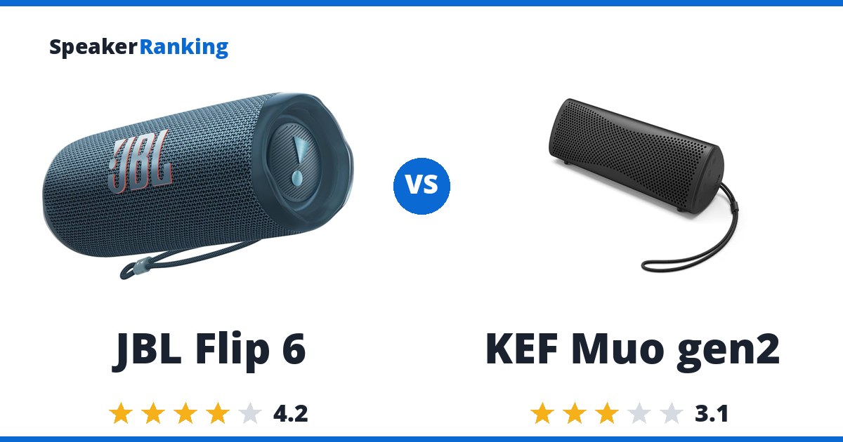 JBL Flip 6 vs KEF Muo gen2