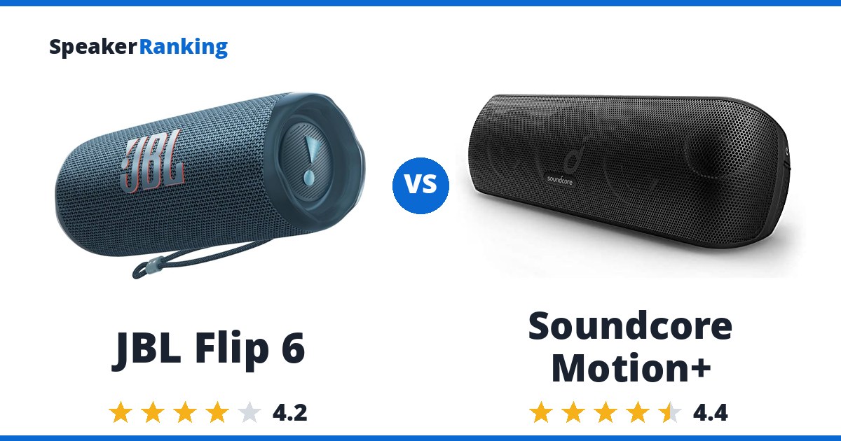JBL Flip 6 vs Soundcore Motion+