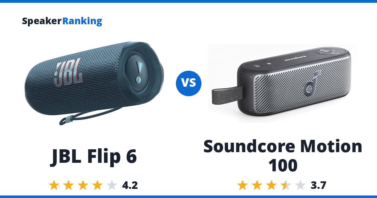 JBL Flip 6 vs Soundcore Motion 100