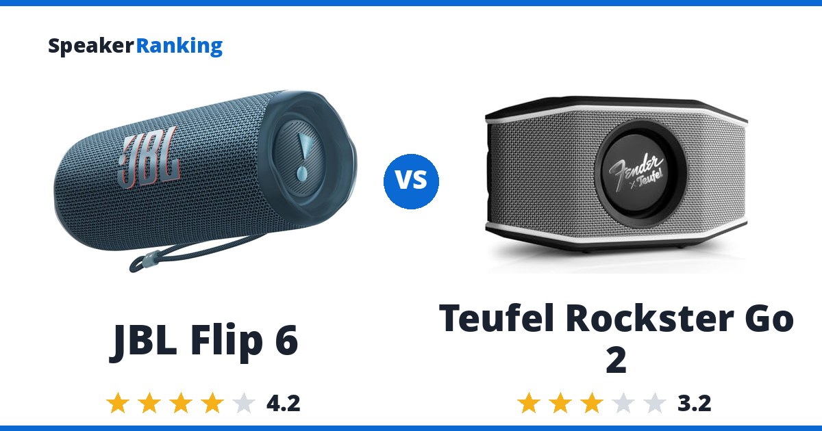 JBL Flip 6 vs Teufel Rockster Go 2