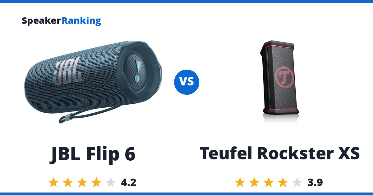 JBL Flip 6 vs Teufel Rockster XS