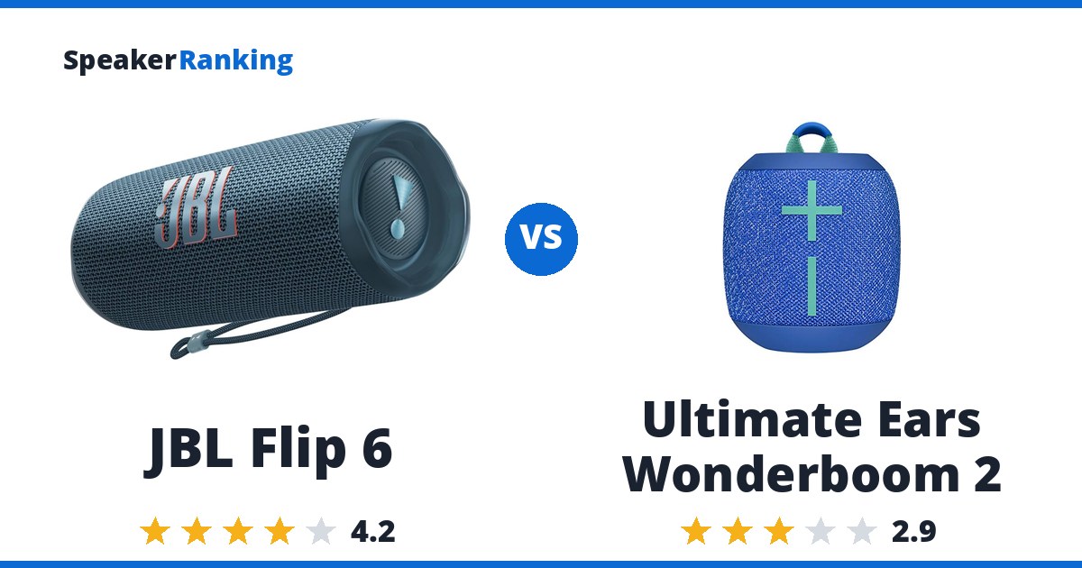 JBL Flip 6 vs Ultimate Ears Wonderboom 2