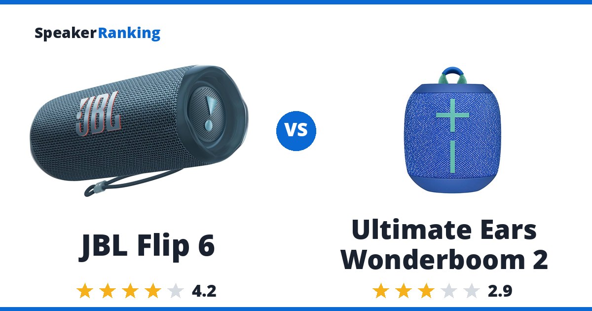 JBL Flip 6 vs Ultimate Ears Wonderboom 2