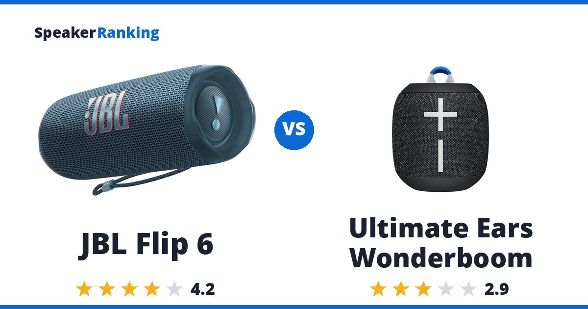 JBL Flip 6 vs Ultimate Ears Wonderboom