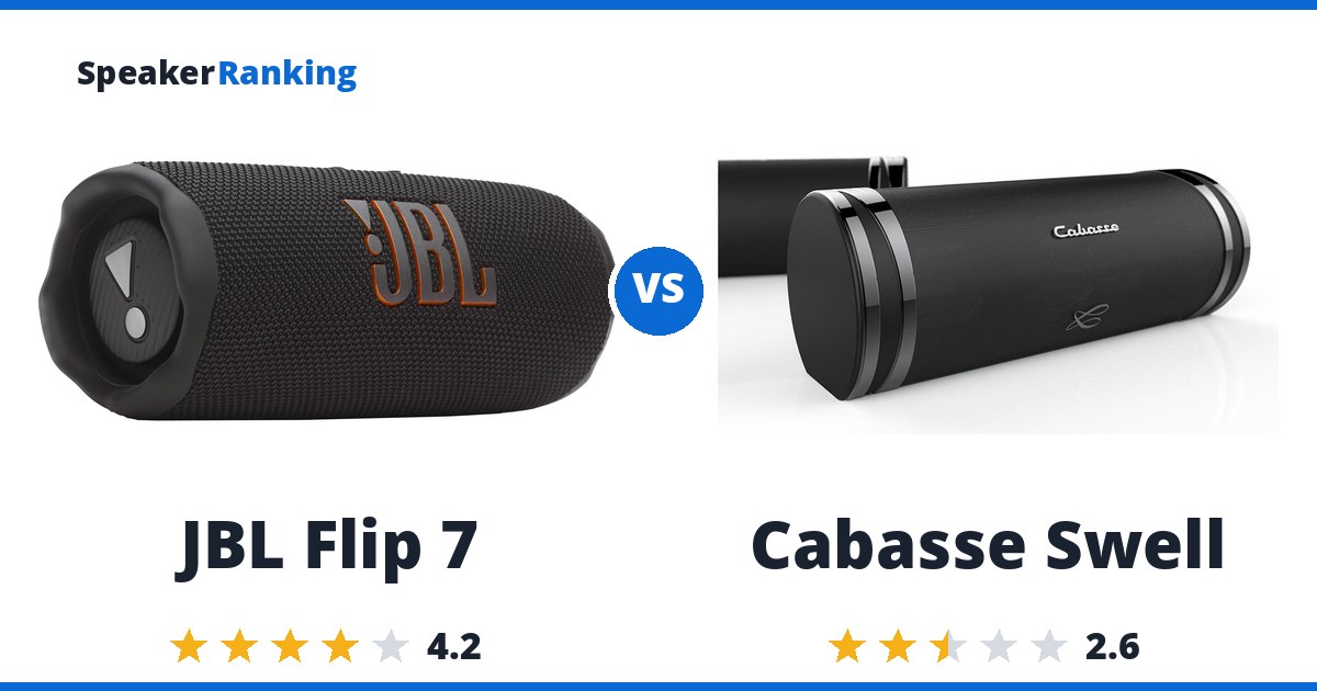 JBL Flip 7 vs Cabasse Swell