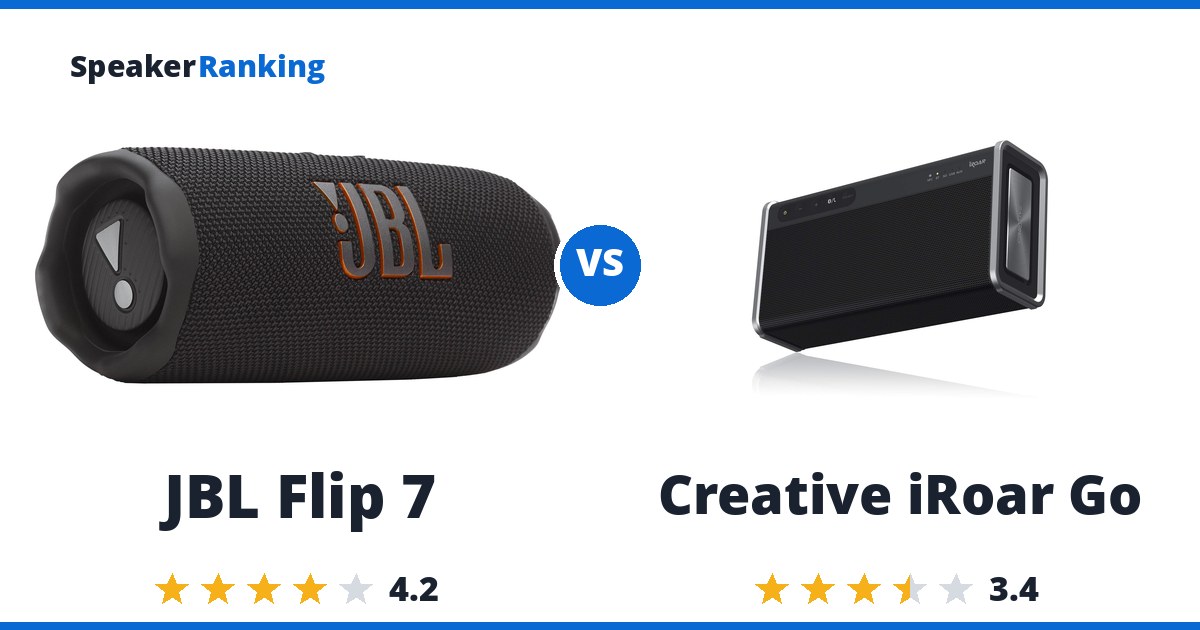JBL Flip 7 vs Creative iRoar Go