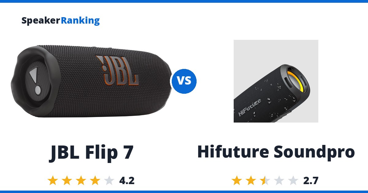 JBL Flip 7 vs Hifuture Soundpro