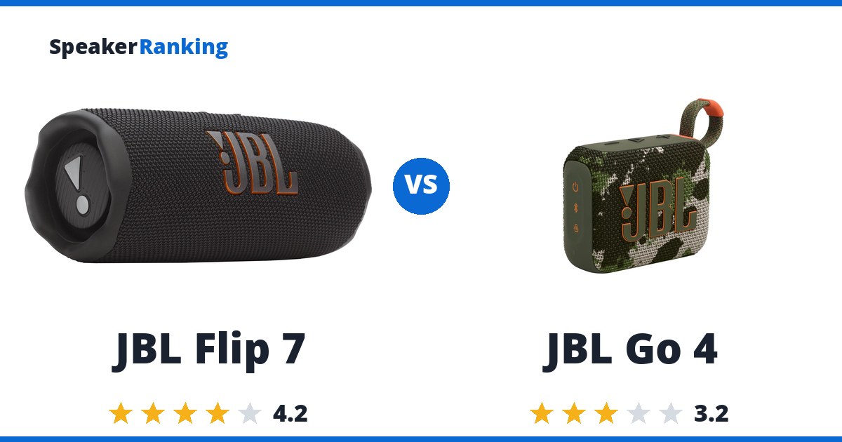 JBL Flip 7 vs JBL Go 4