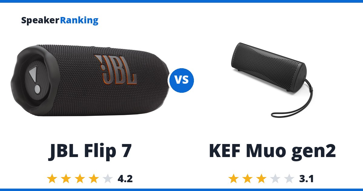 JBL Flip 7 vs KEF Muo gen2
