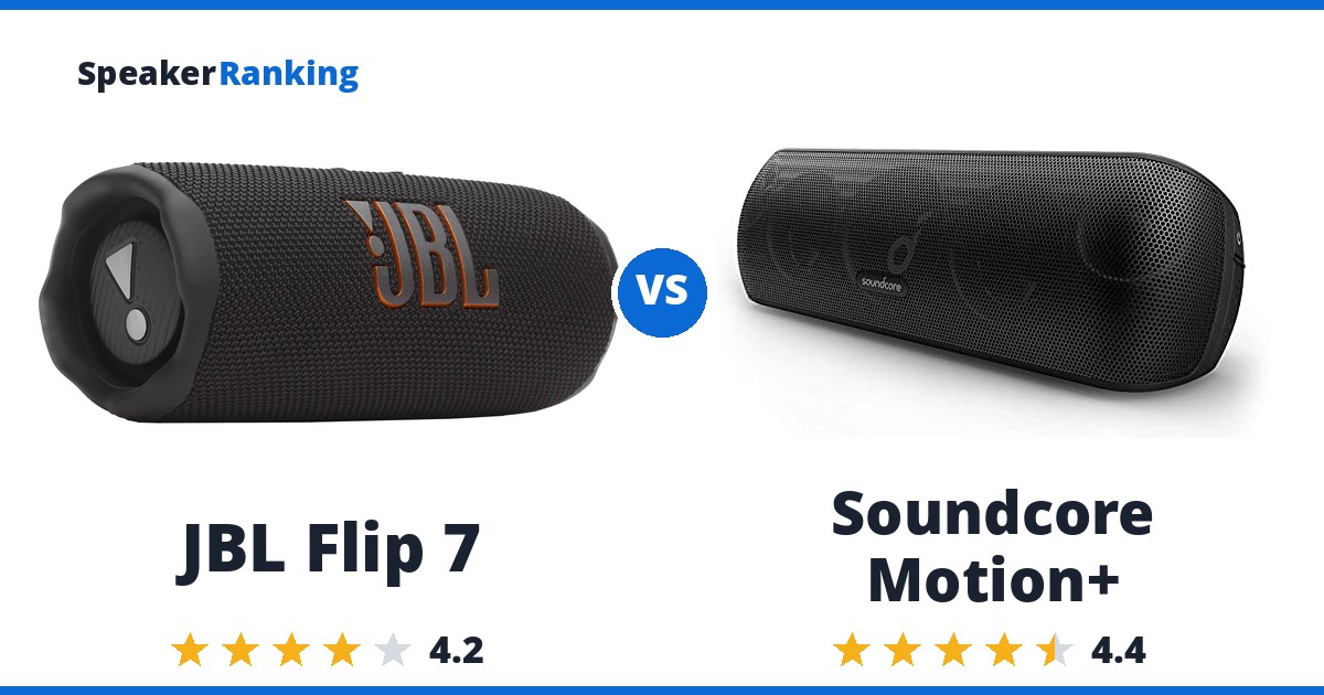 JBL Flip 7 vs Soundcore Motion+