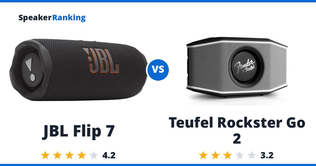 JBL Flip 7 vs Teufel Rockster Go 2