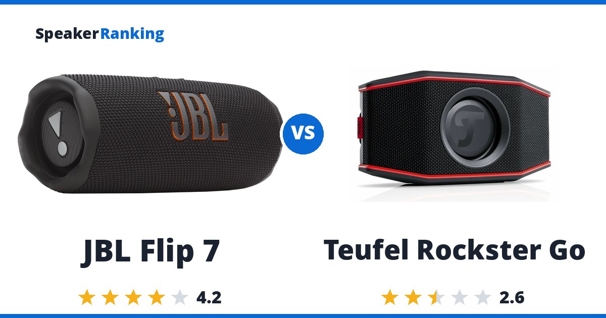 JBL Flip 7 vs Teufel Rockster Go