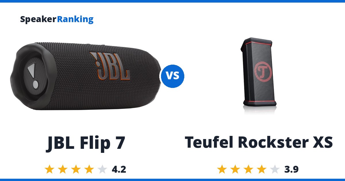 JBL Flip 7 vs Teufel Rockster XS