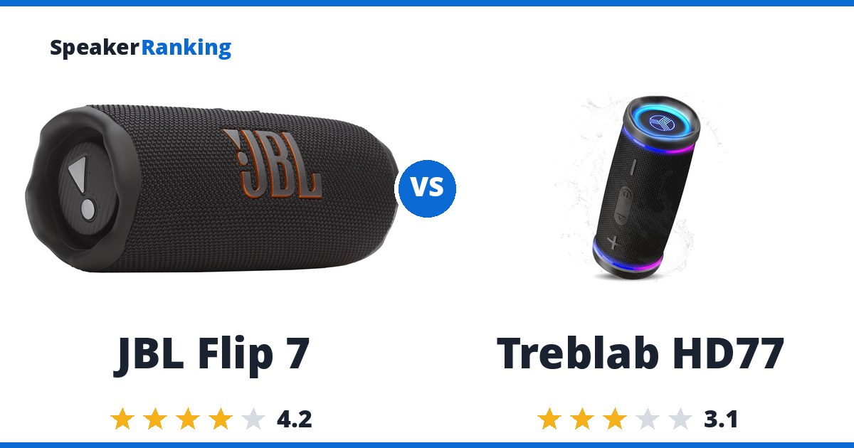 JBL Flip 7 vs Treblab HD77