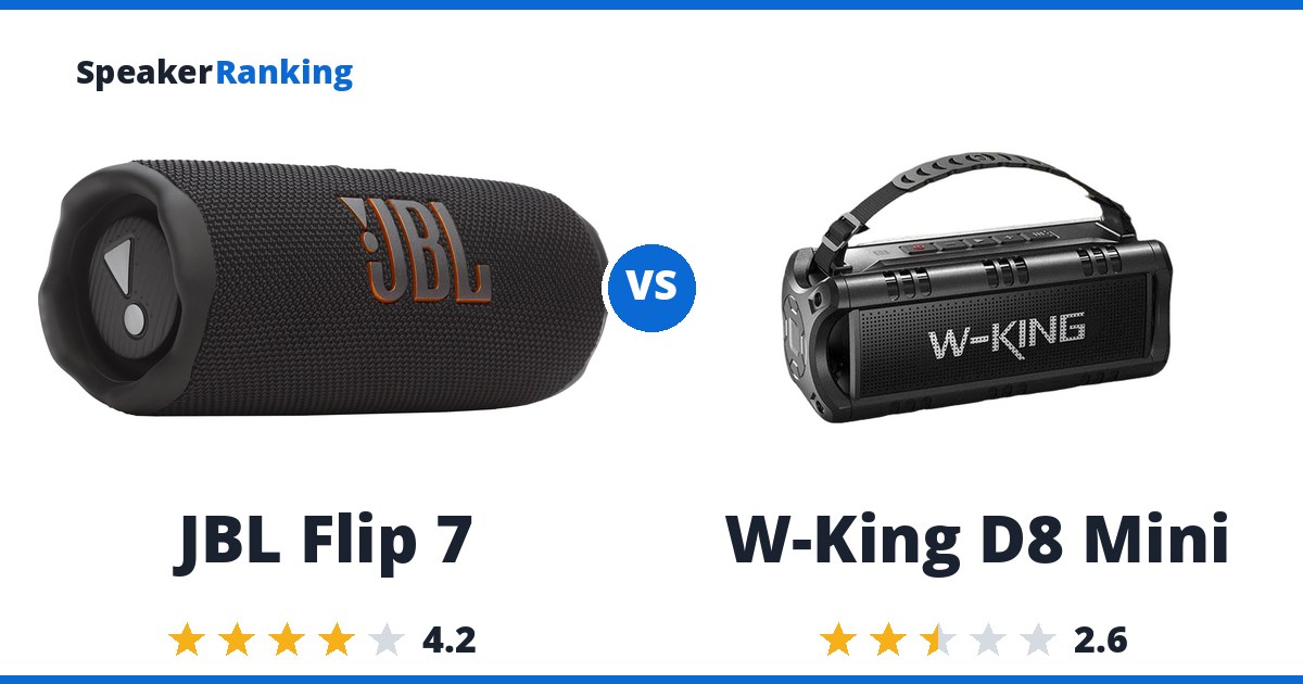 JBL Flip 7 vs W-King D8 Mini