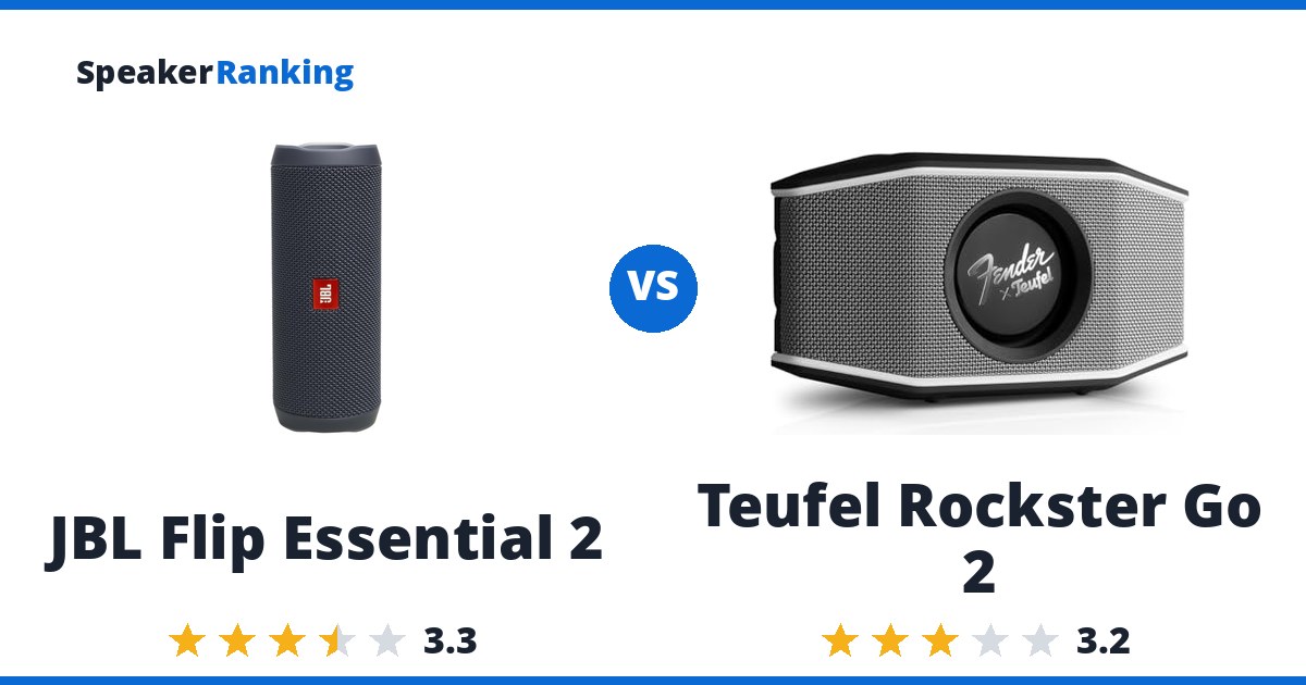 JBL Flip Essential 2 vs Teufel Rockster Go 2